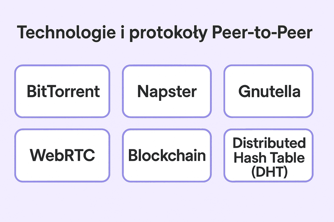 Technologie i protokoły Peer-to-Peer