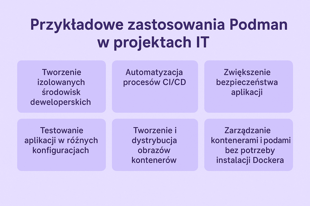Przykładowe zastosowania Podman w projektach IT