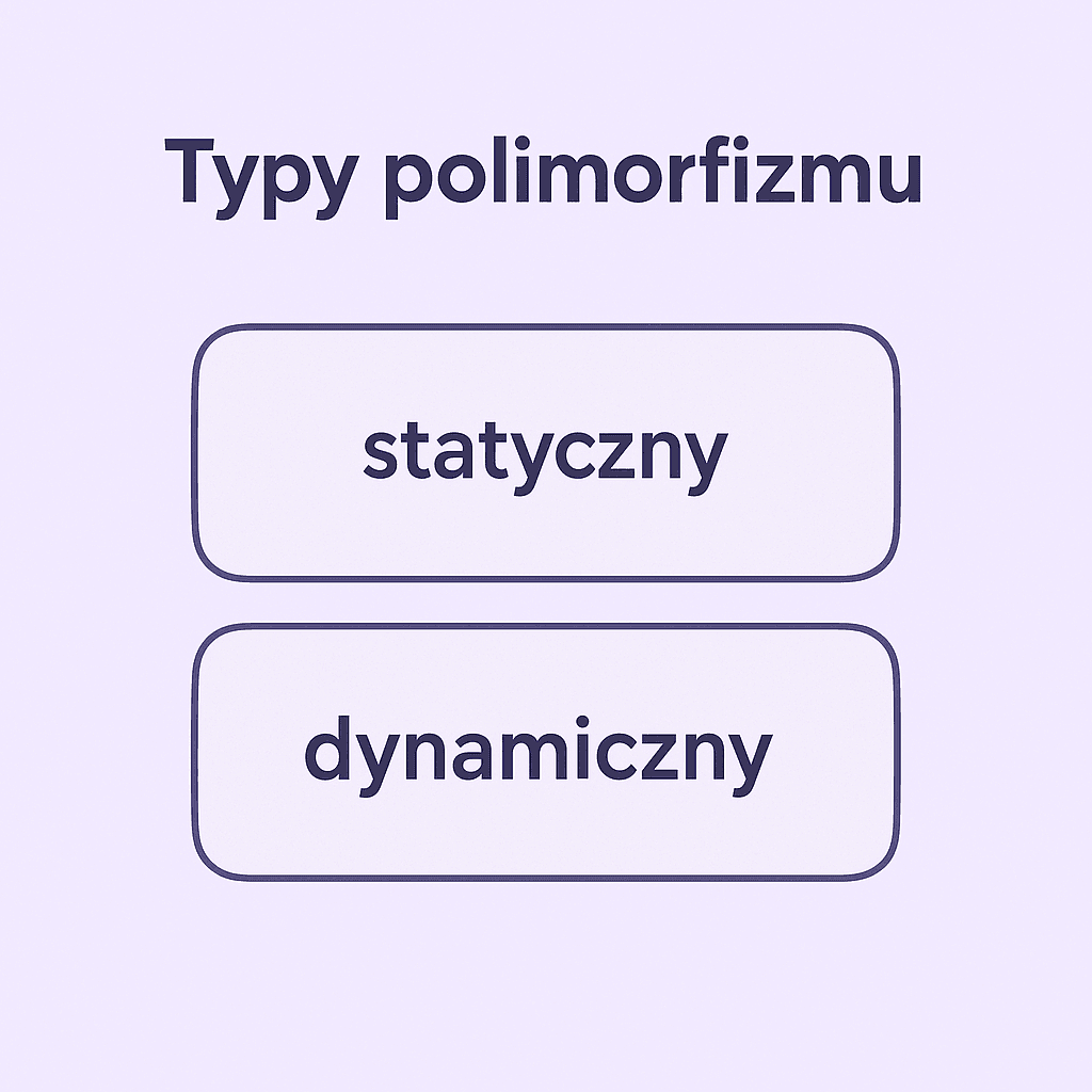 Typy Polimorfizmu
