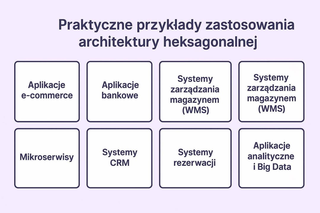 Praktyczne przykłady zastosowania architektury heksagonalnej