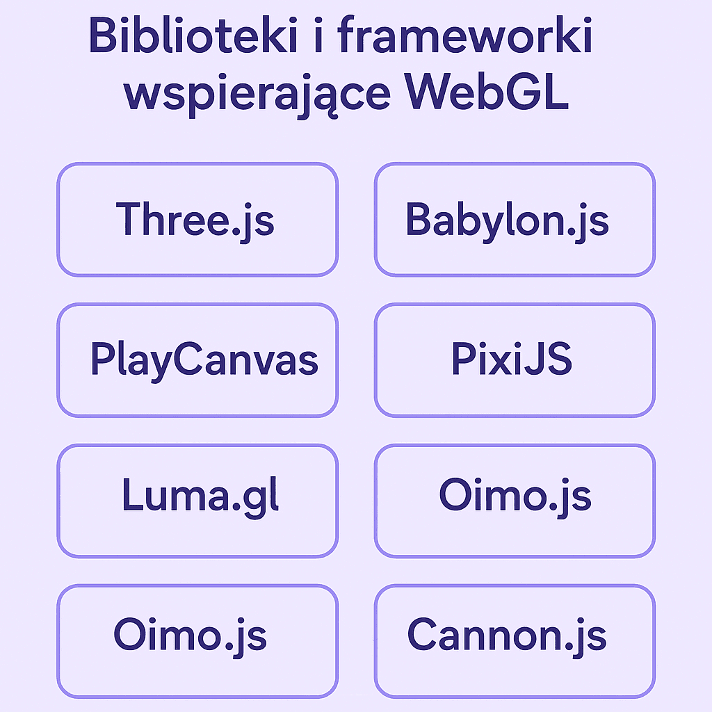 biblioteki i frameworki wspierające WebGL