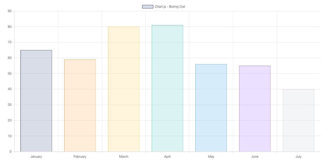 Chart.js