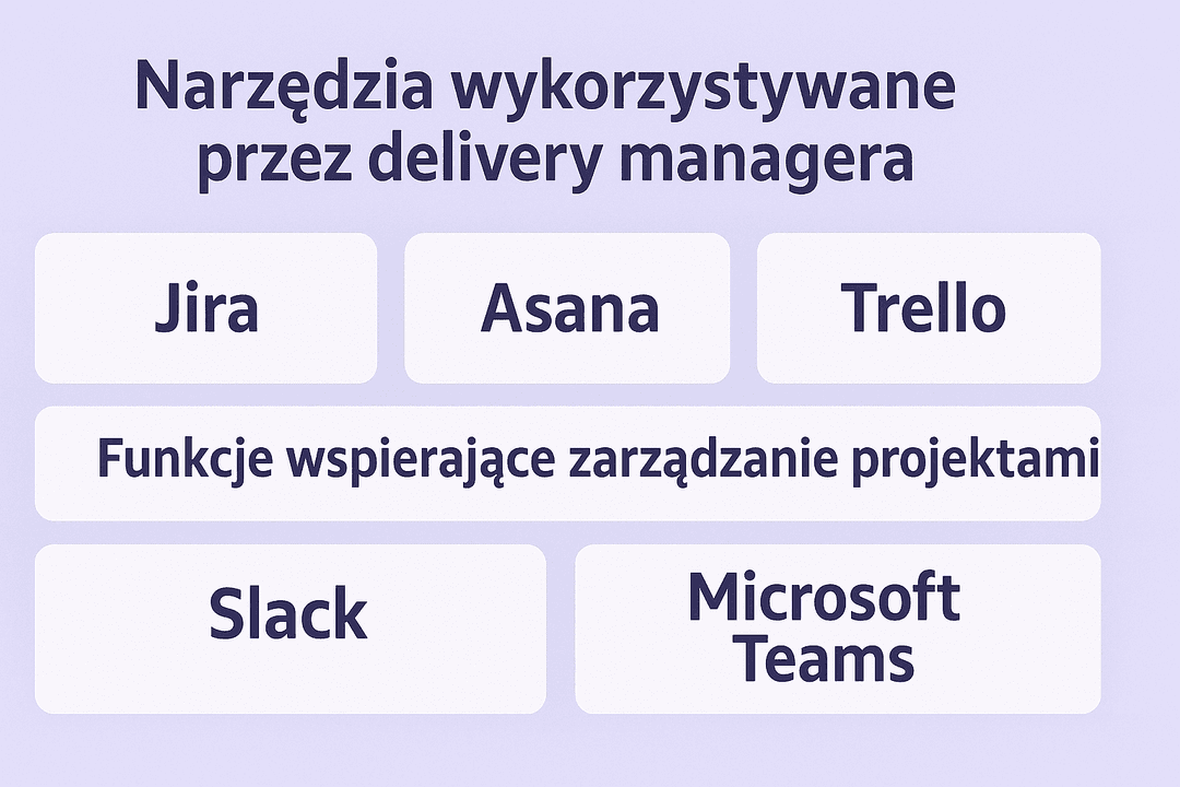 narzędzia wykorzystywane przez delivery managera