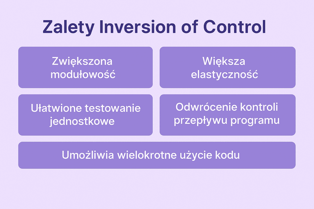Zalety Inversion of Control
