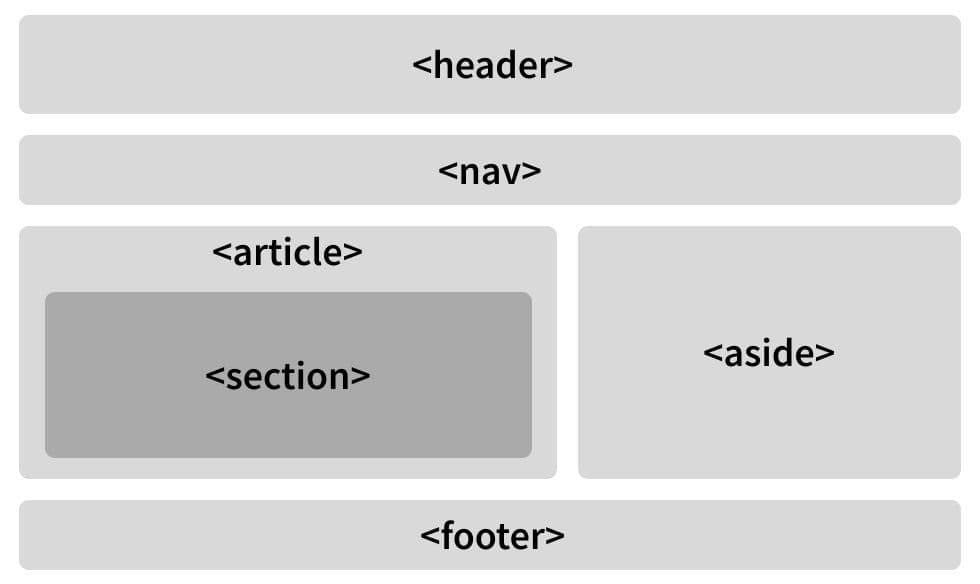 HTML5 semantic